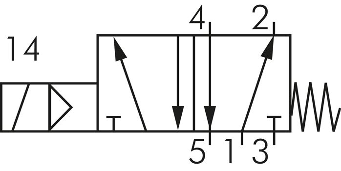 Schaltsymbol: 5/2-Wege Magnetventil mit Federrückstellung